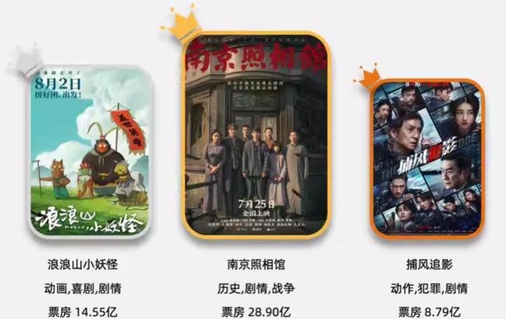 慢热型深夜排片